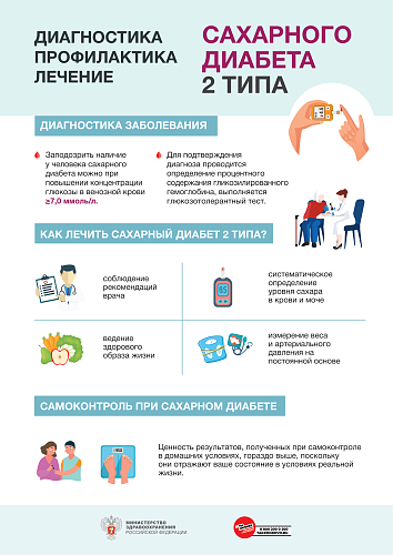 Информация о принципах профилактики, раннего выявления, а также повышения приверженности лечению сахарного диабета