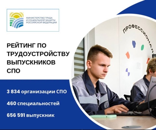 Национальный рейтинг образовательных организаций среднего профессионального образования