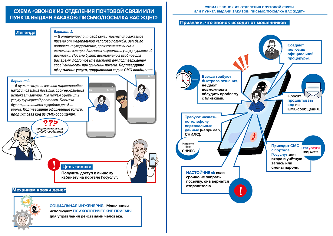Важное для безопасности! Минфин России и РЭУ им. Плеханова выпустили новые материалы по борьбе с мошенниками