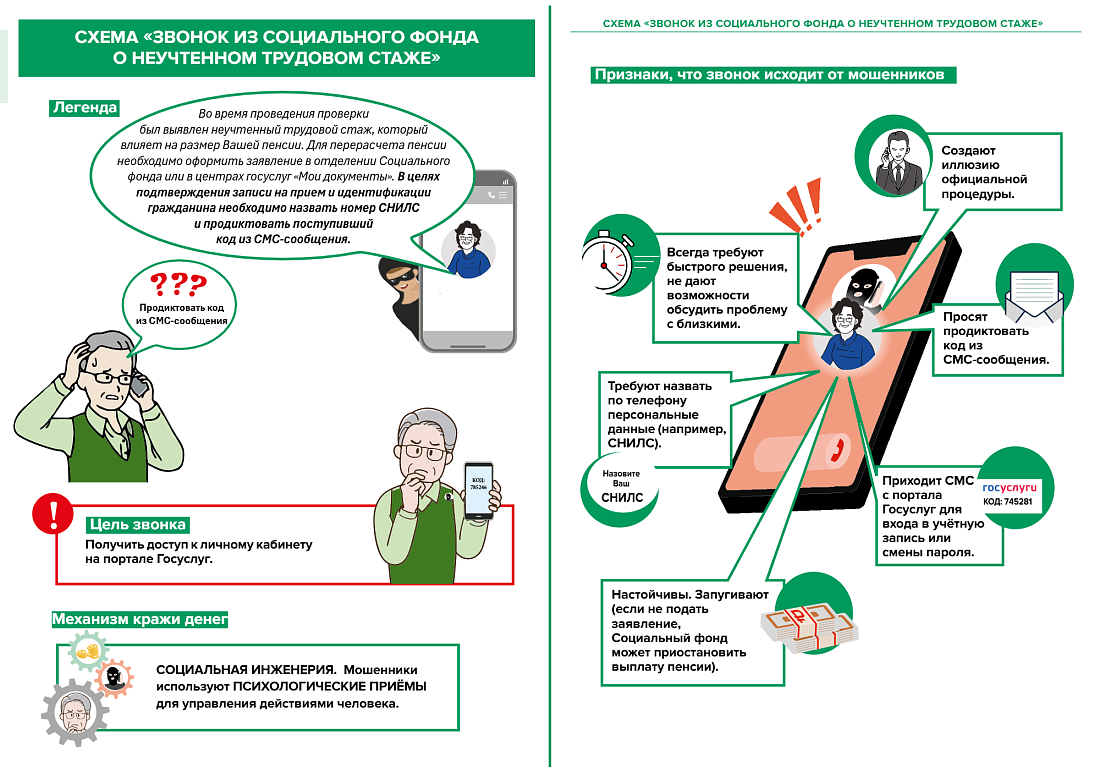 Важное для безопасности! Минфин России и РЭУ им. Плеханова выпустили новые материалы по борьбе с мошенниками
