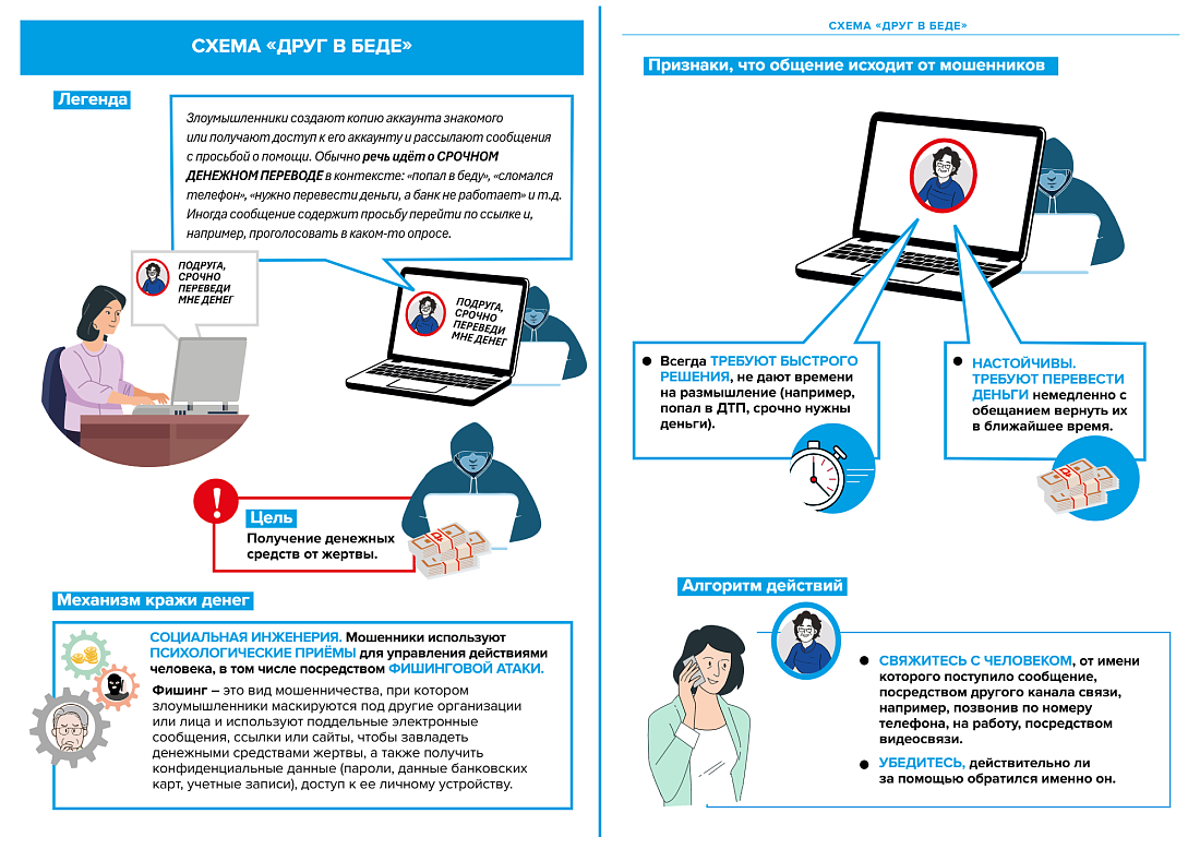 Важное для безопасности! Минфин России и РЭУ им. Плеханова выпустили новые материалы по борьбе с мошенниками