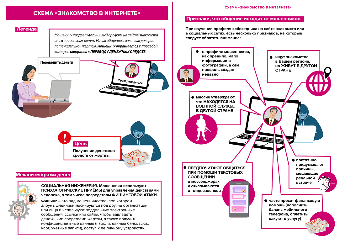 Важное для безопасности! Минфин России и РЭУ им. Плеханова выпустили новые материалы по борьбе с мошенниками