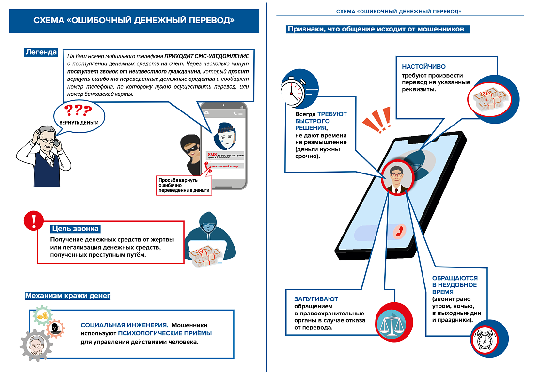 Важное для безопасности! Минфин России и РЭУ им. Плеханова выпустили новые материалы по борьбе с мошенниками
