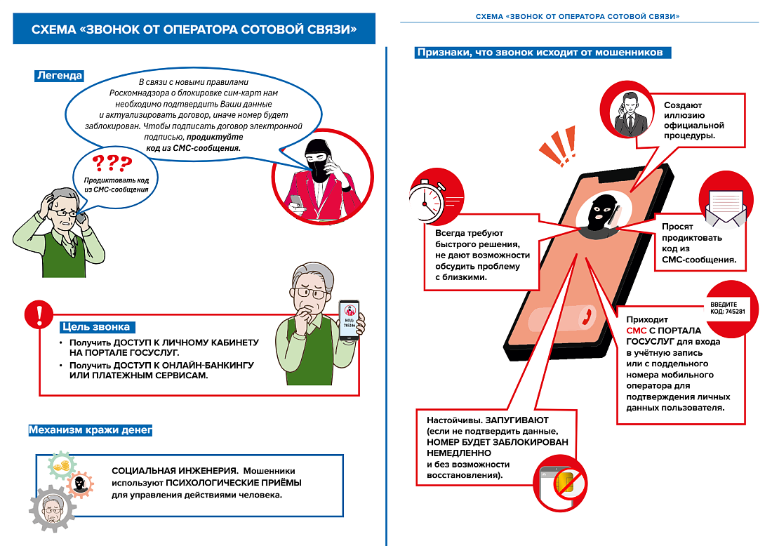 Важное для безопасности! Минфин России и РЭУ им. Плеханова выпустили новые материалы по борьбе с мошенниками