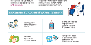 Информация о принципах профилактики, раннего выявления, а также повышения приверженности лечению сахарного диабета