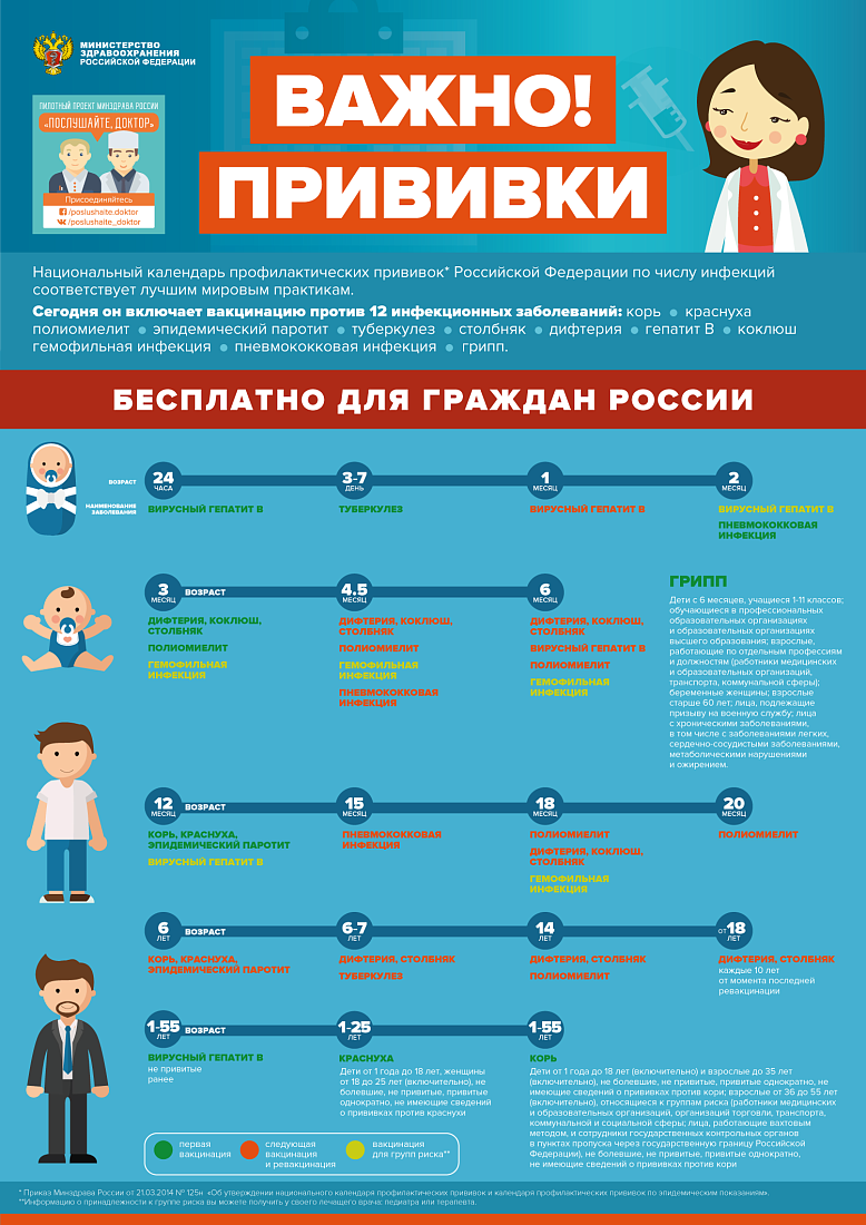 ИММУНОПРОФИЛАКТИКА