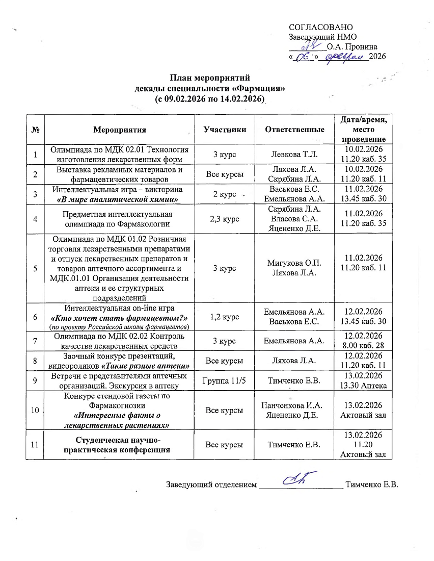 План декады ФАРМАЦИЯ  на 09.02.2026 - 14.02.2026